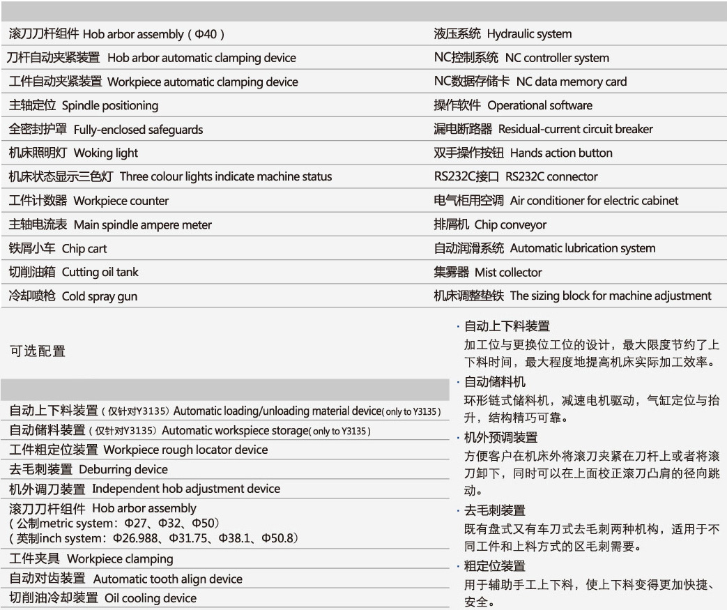 產(chǎn)品配置.png