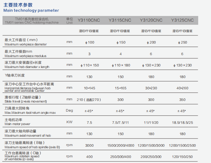 最新技術(shù)參數(shù).png